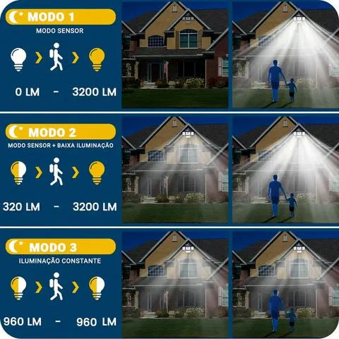 Refletor Led Solar Com 3 Cabeças 800W - EcoLight