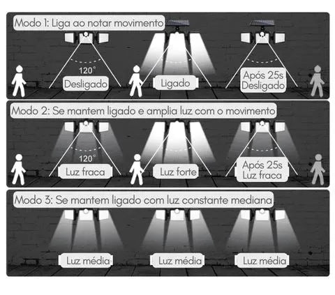 Refletor Led Solar Com 3 Cabeças 800W - EcoLight